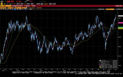 Weekly Market Commentary